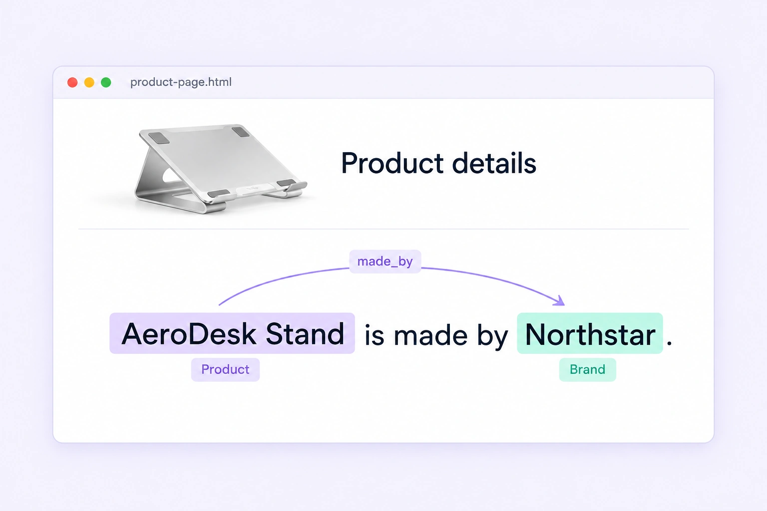 A made_by relationship connects the AeroDesk Stand product span to the Northstar brand span in a rendered HTML page.