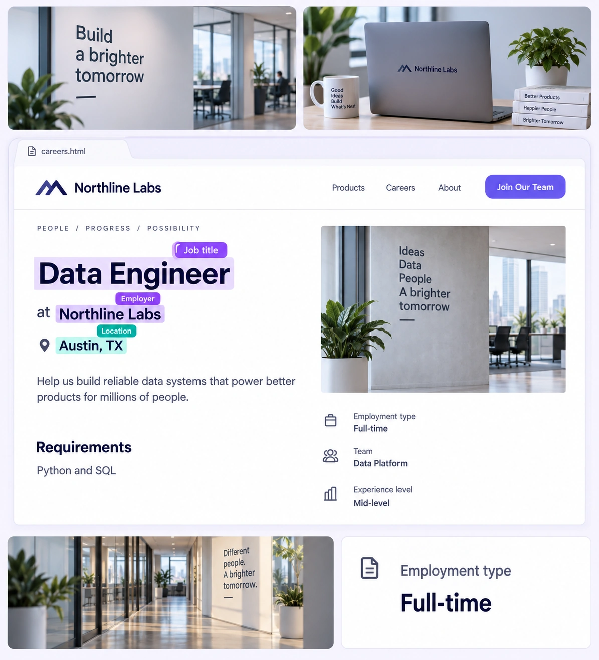 HTML job posting collage with explicit role and requirement labels HTML job posting collage with explicit role and requirement labels