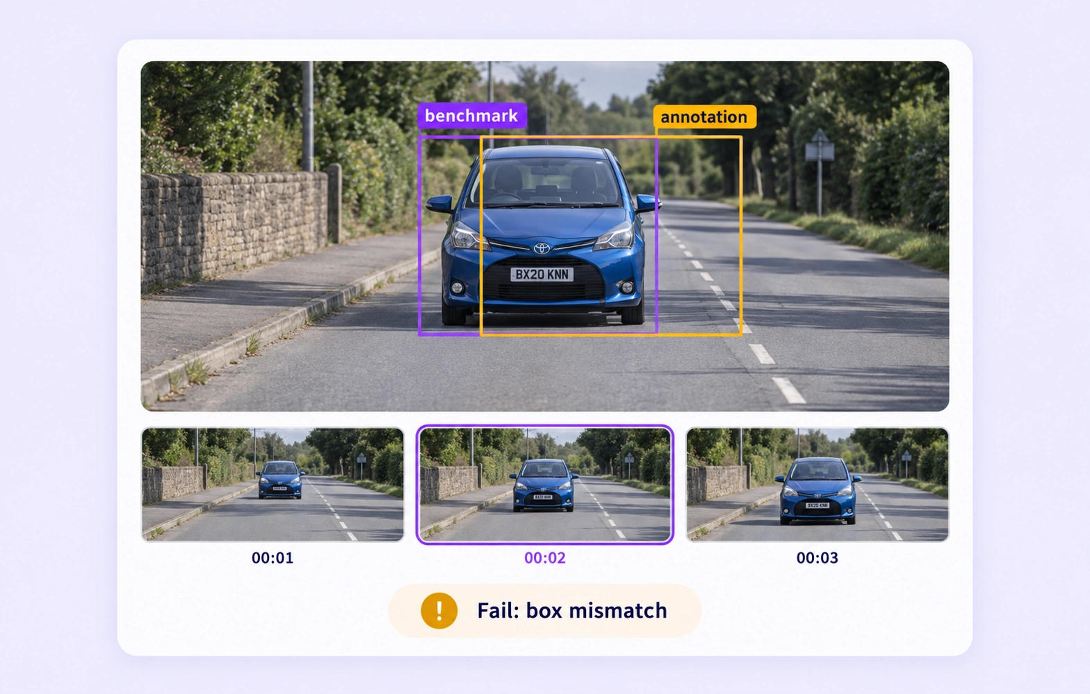 A video benchmark and shifted submission box differ on the selected frame, with neighboring clip moments visible. A video benchmark and shifted submission box differ on the selected frame, with neighboring clip moments visible.