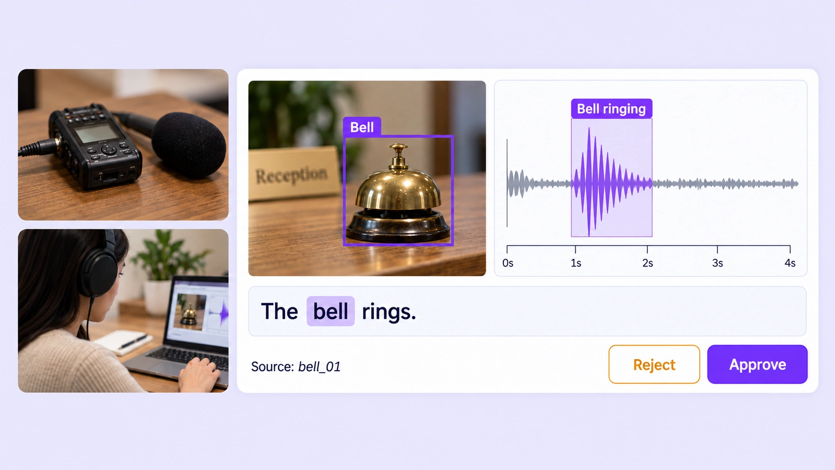 Wide multimodal quality overview combines a labelled bell, ringing interval, text evidence, and expert review context.