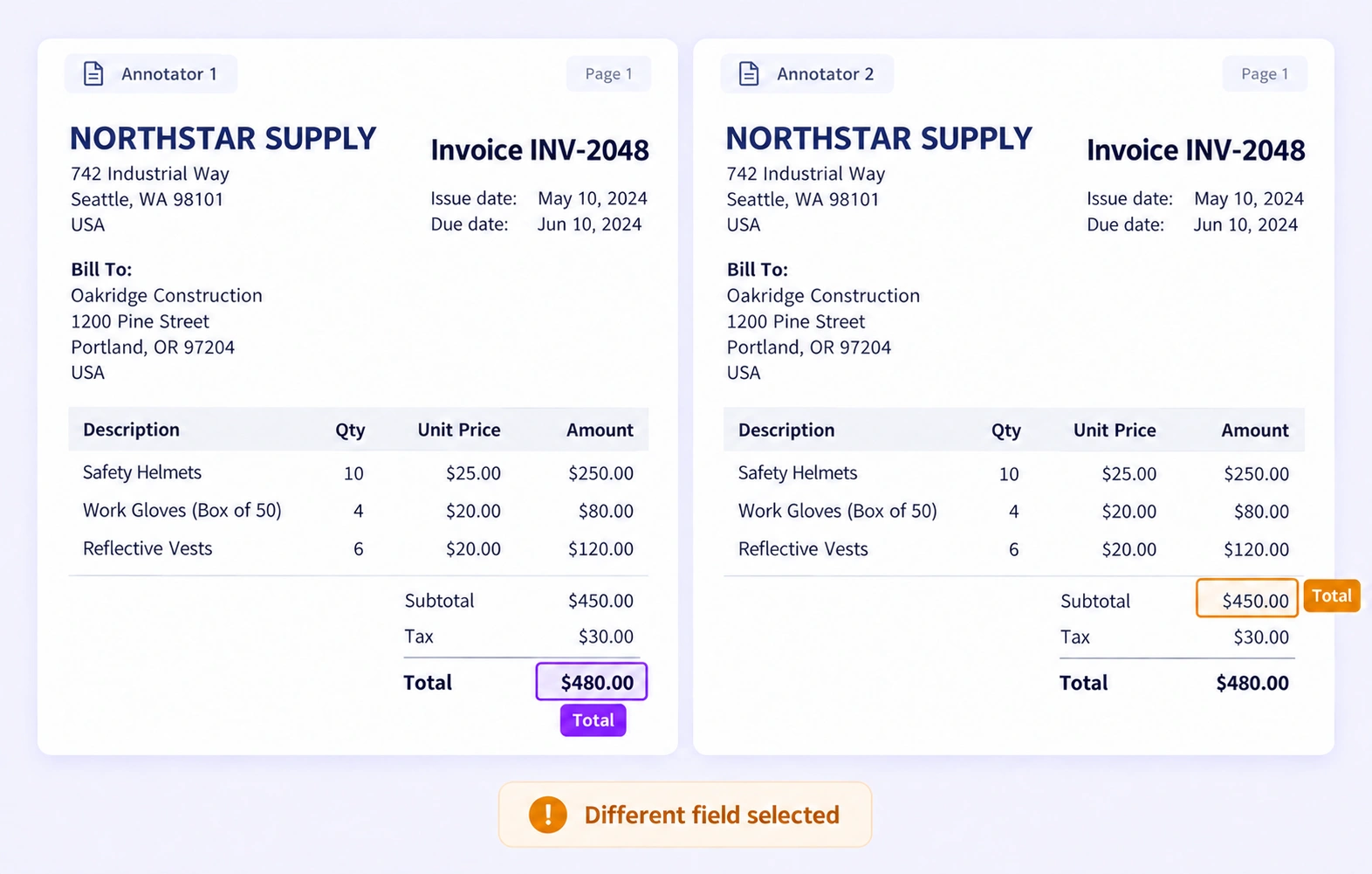 Two annotators label different fields as Total on the same invoice page. Two annotators label different fields as Total on the same invoice page.