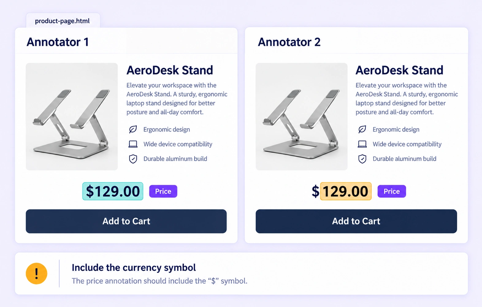 Independent annotations of the same product page disagree on whether the Price span includes the currency symbol. Independent annotations of the same product page disagree on whether the Price span includes the currency symbol.