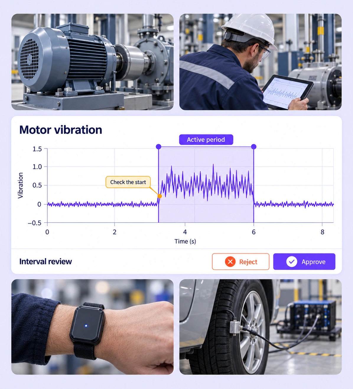 A motor-vibration interval under review surrounded by industrial, wearable and vehicle measurement context. A motor-vibration interval under review surrounded by industrial, wearable and vehicle measurement context.