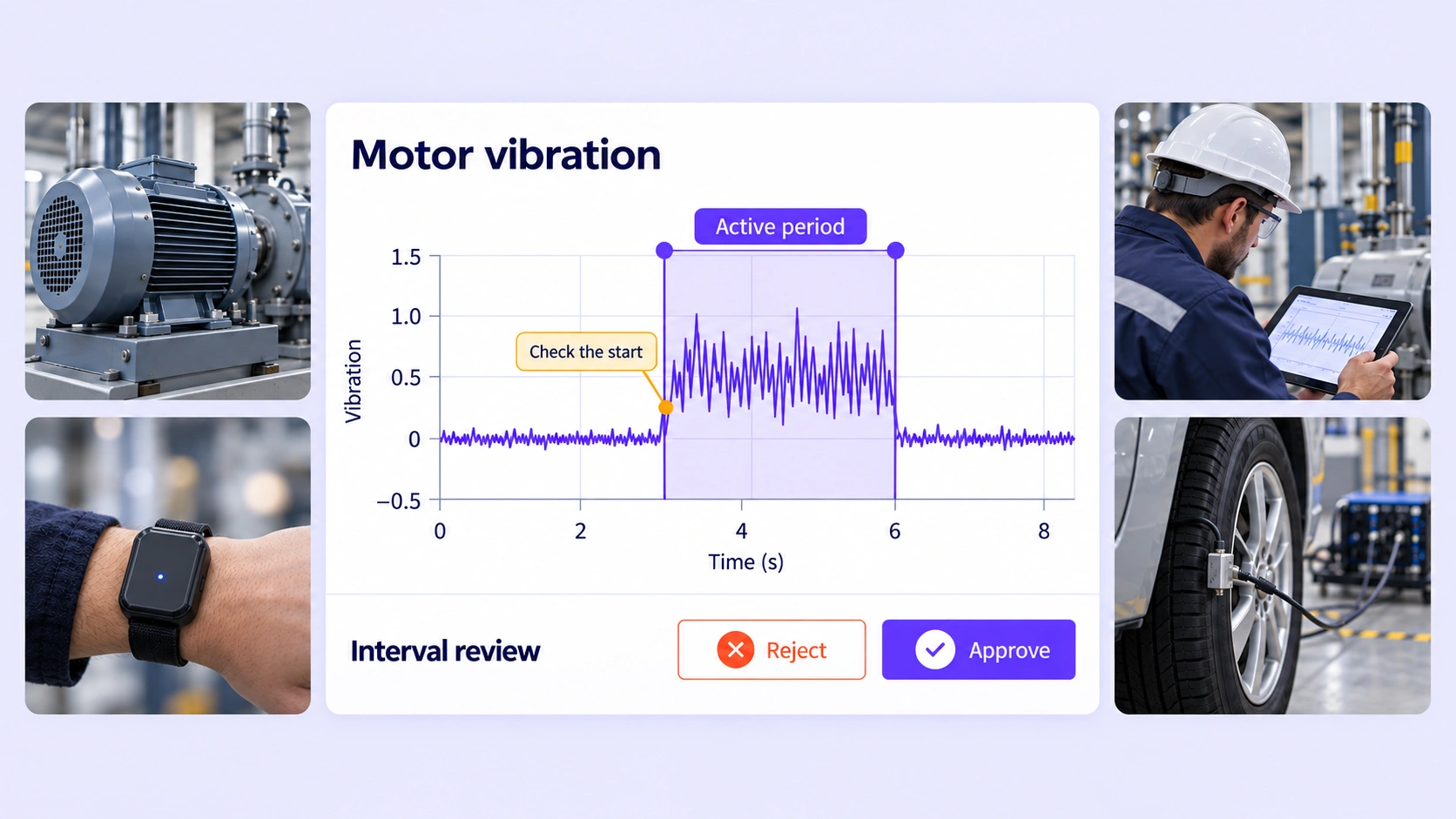 A motor-vibration interval under review surrounded by industrial, wearable and vehicle measurement context.