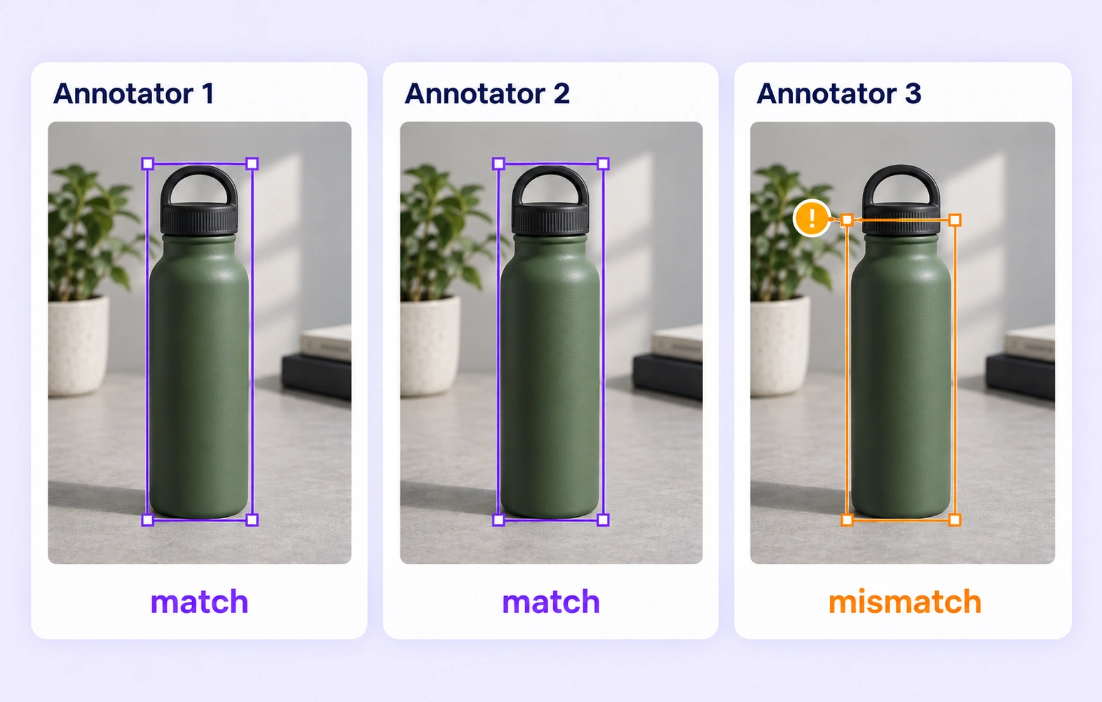 Three annotations of the same bottle image reveal a bounding box that omits part of the cap. Three annotations of the same bottle image reveal a bounding box that omits part of the cap.
