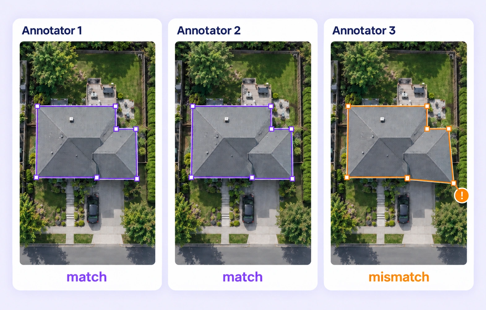 Independent polygons on the same aerial tile reveal a building-footprint corner extending into lawn. Independent polygons on the same aerial tile reveal a building-footprint corner extending into lawn.