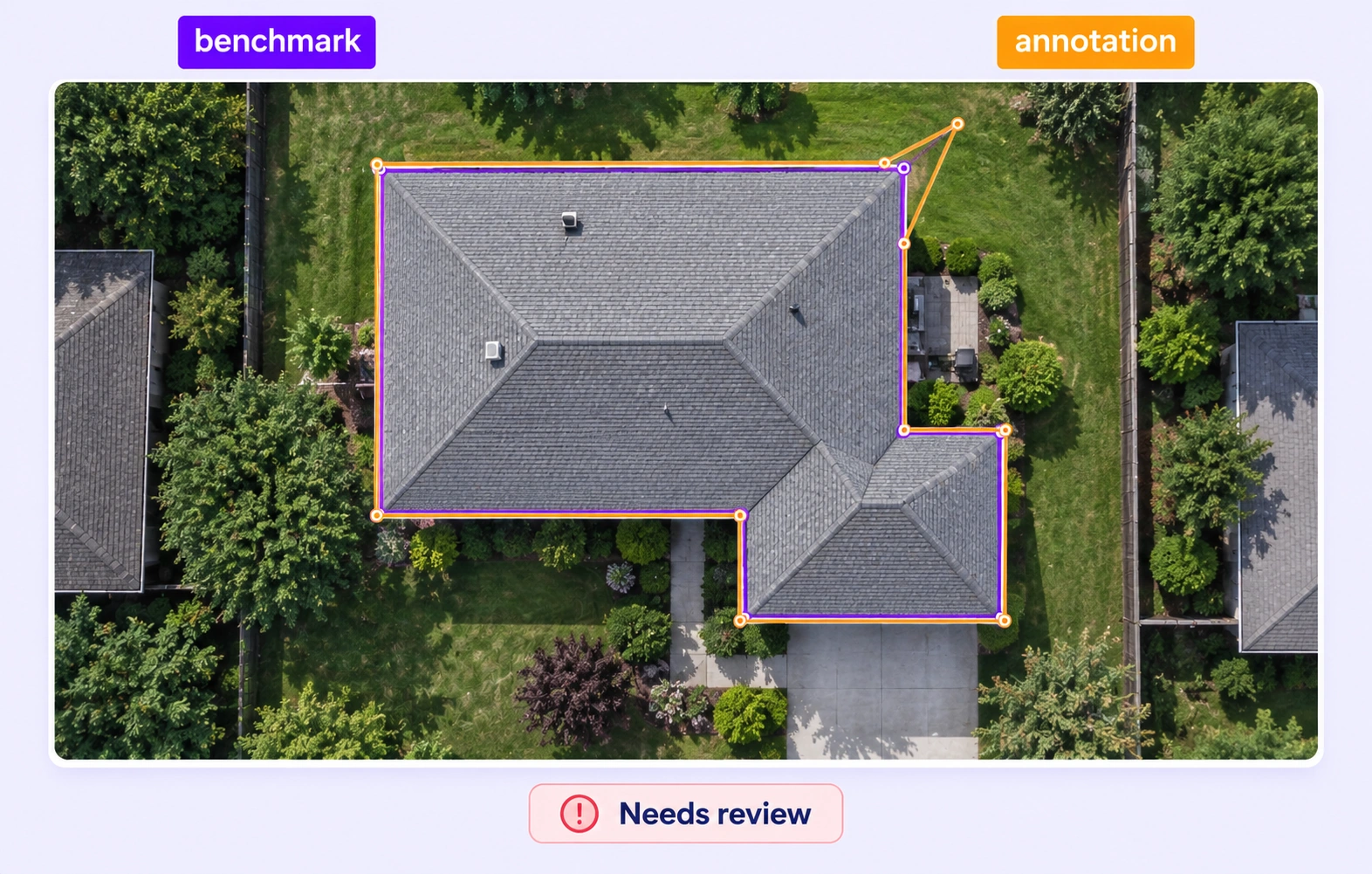 An aerial building polygon extending into lawn is compared with the approved roof-footprint benchmark. An aerial building polygon extending into lawn is compared with the approved roof-footprint benchmark.
