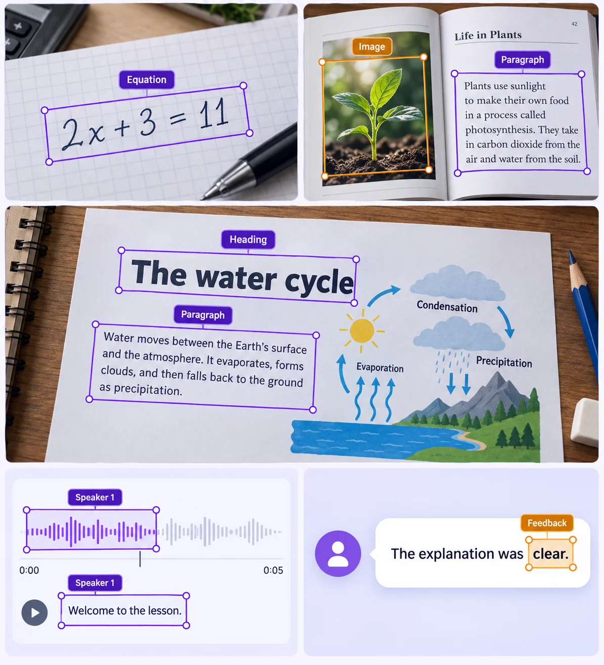Education training data with task-specific annotation examples