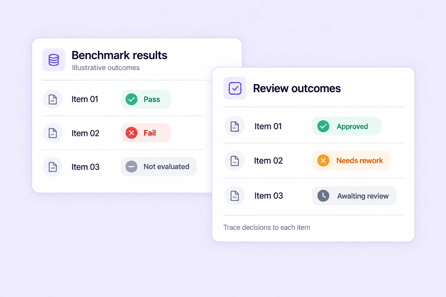 Illustrative benchmark and review outcomes for three matching item IDs, including pass, fail, not evaluated, approved, needs rework, and awaiting review.