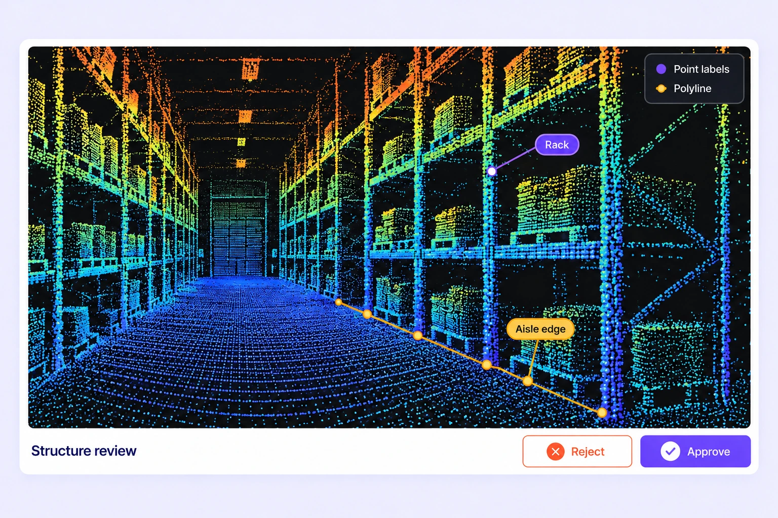 Warehouse rack point labels and an aisle-edge polyline in a 3D point-cloud scene. Warehouse rack point labels and an aisle-edge polyline in a 3D point-cloud scene.