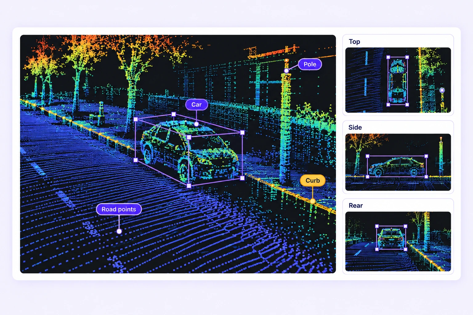 A 3D road point cloud shows a car cuboid, curb polyline, pole point and segmented road points alongside top, side and rear car views. A 3D road point cloud shows a car cuboid, curb polyline, pole point and segmented road points alongside top, side and rear car views.
