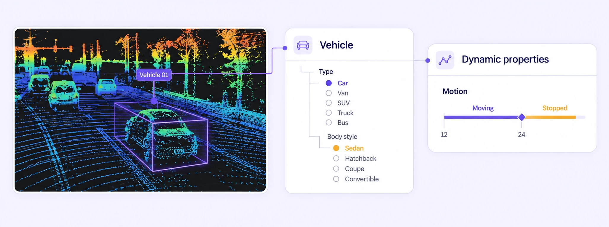 A selected vehicle cuboid connects to nested vehicle properties and a Motion property timeline with moving and stopped states. A selected vehicle cuboid connects to nested vehicle properties and a Motion property timeline with moving and stopped states.