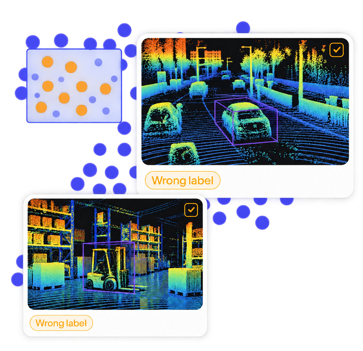 Embedding cluster selection with road and warehouse LiDAR point-cloud samples flagged for label review. Embedding cluster selection with road and warehouse LiDAR point-cloud samples flagged for label review.