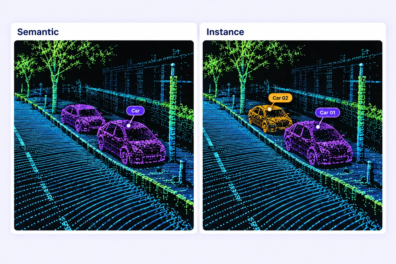 The same LiDAR street scene compares semantic car class labels with separate point-level Car 01 and Car 02 instances. The same LiDAR street scene compares semantic car class labels with separate point-level Car 01 and Car 02 instances.