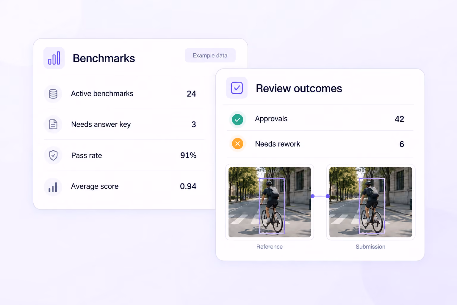 Annotation quality analytics Illustrative Unitlab benchmark and review-outcome metrics with annotated reference and submission evidence.