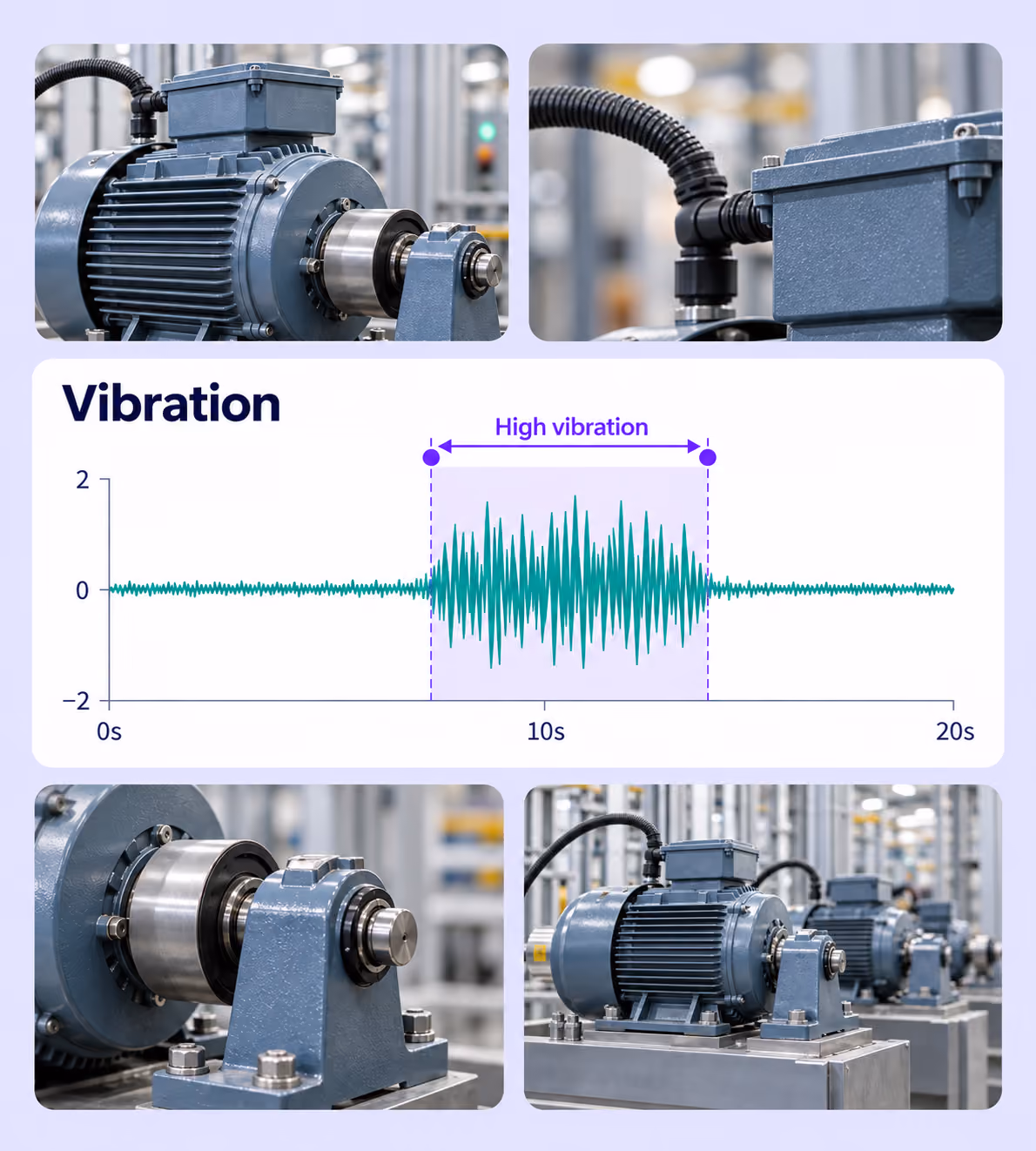 Industrial motor and bearing collage surrounding a vibration chart with a labeled high-vibration interval.
