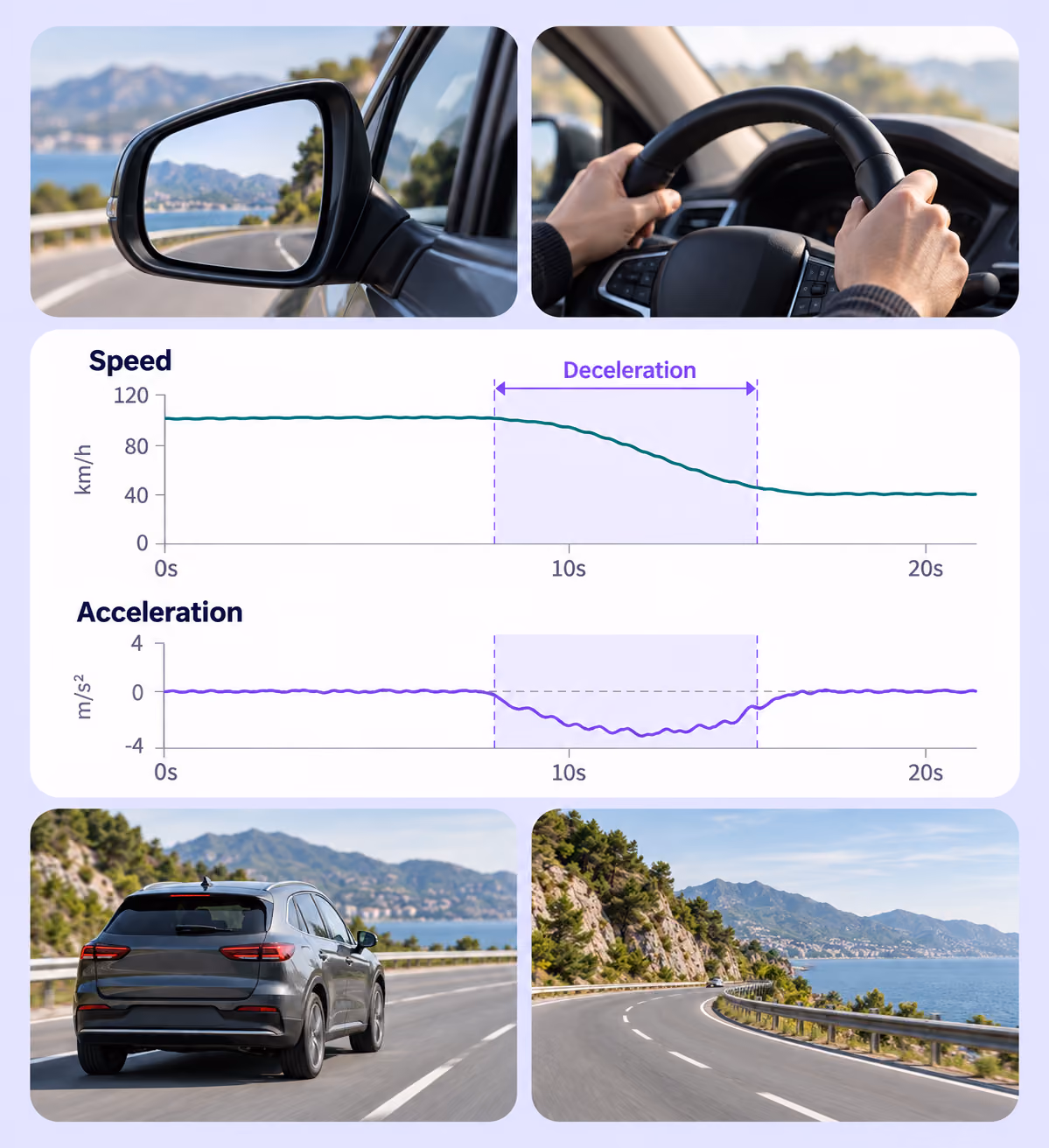 Vehicle and road collage surrounding aligned speed and acceleration charts with a deceleration range.