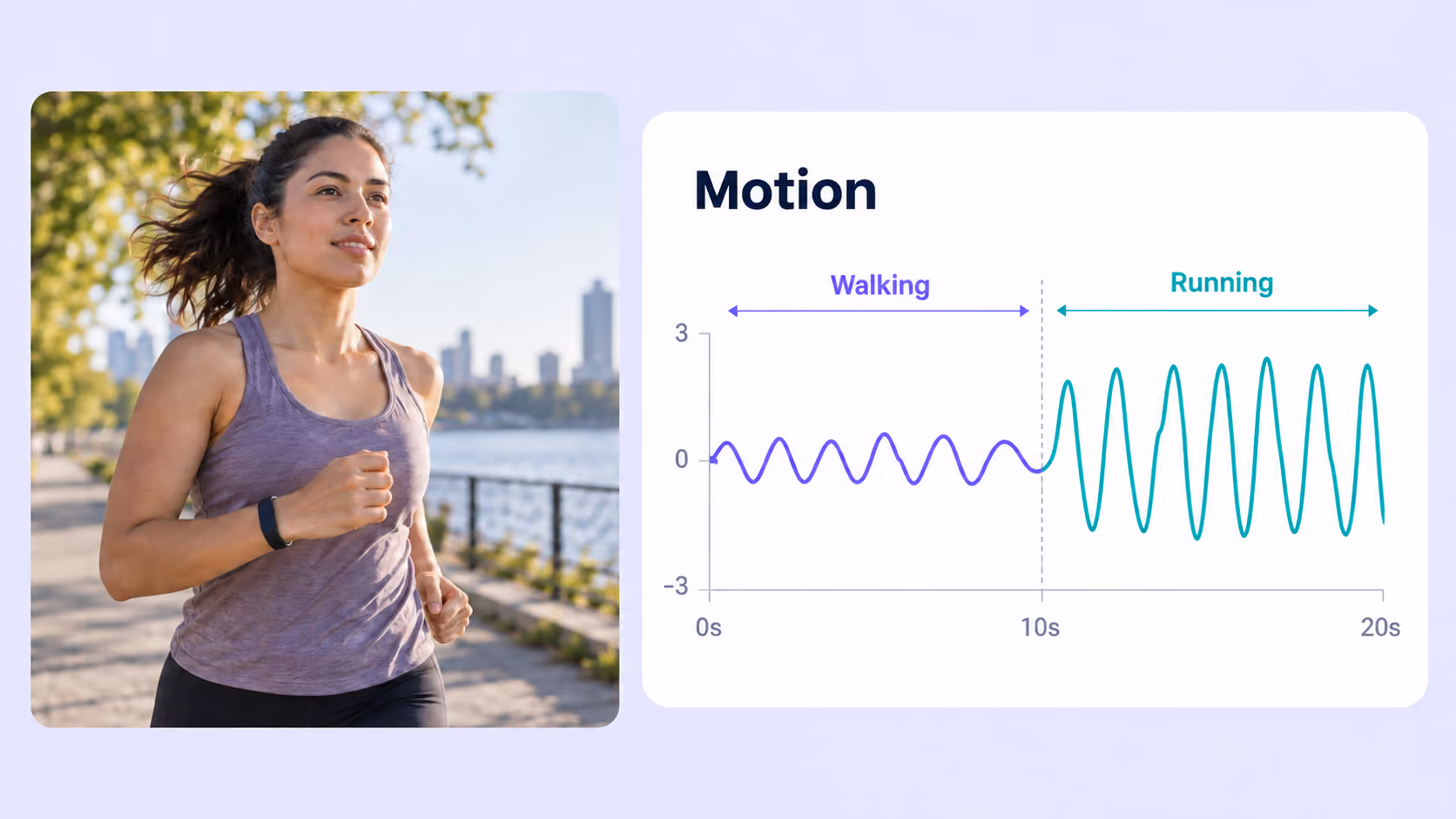 Runner wearing a wrist sensor beside a motion chart labeled with walking and running activity ranges.