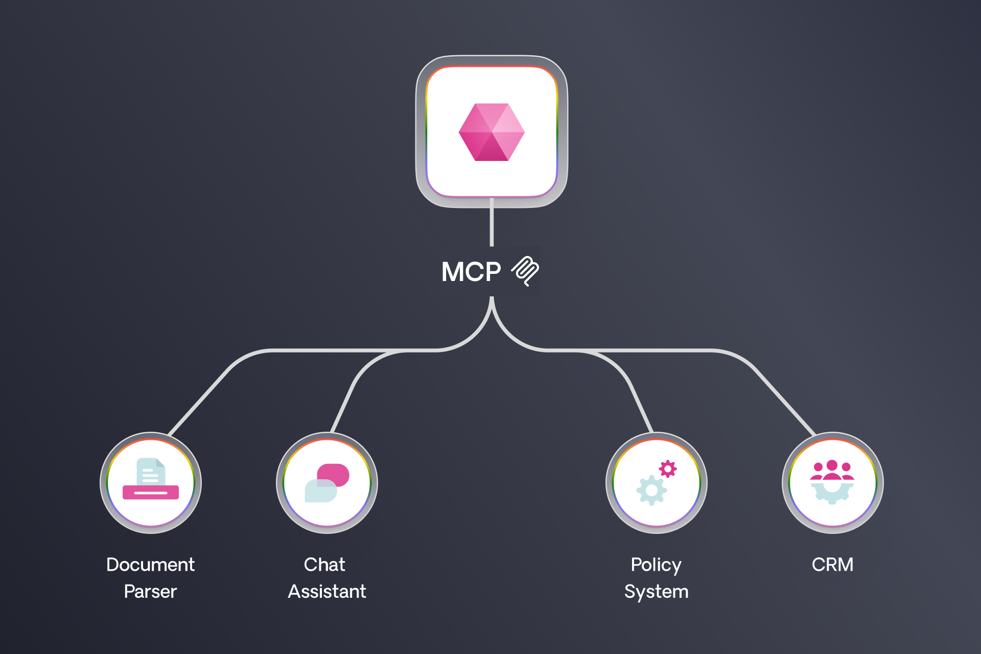 What is MCP - and Why It Matters for Underwriting