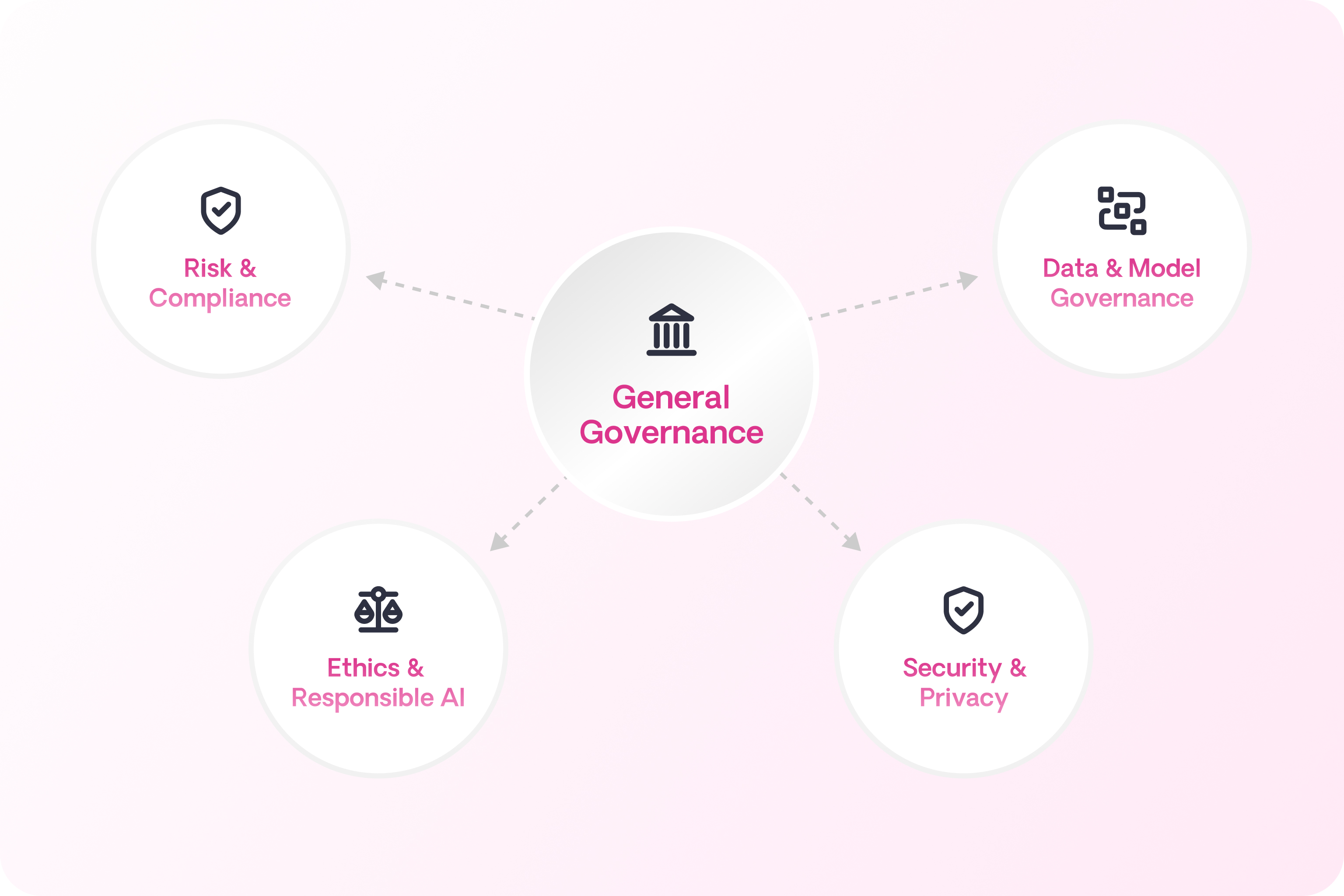 Sixfold's AI Governance Program
