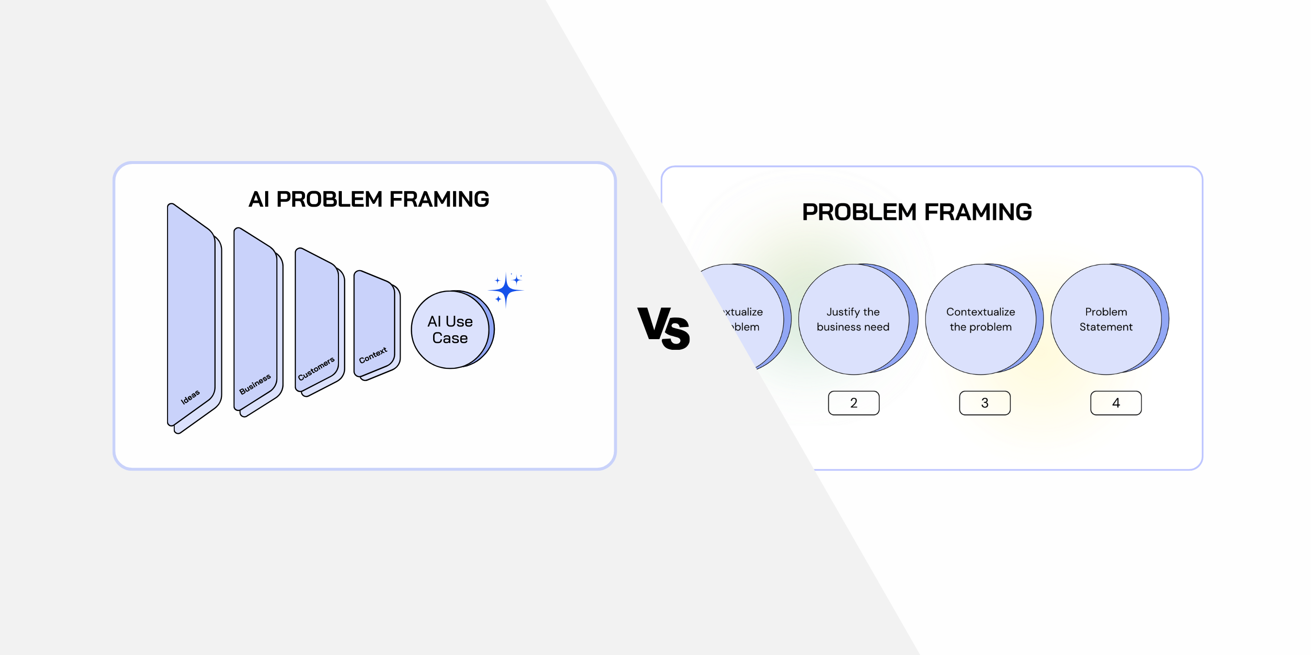 Problem Framing vs. AI Problem Framing: What’s the Difference
