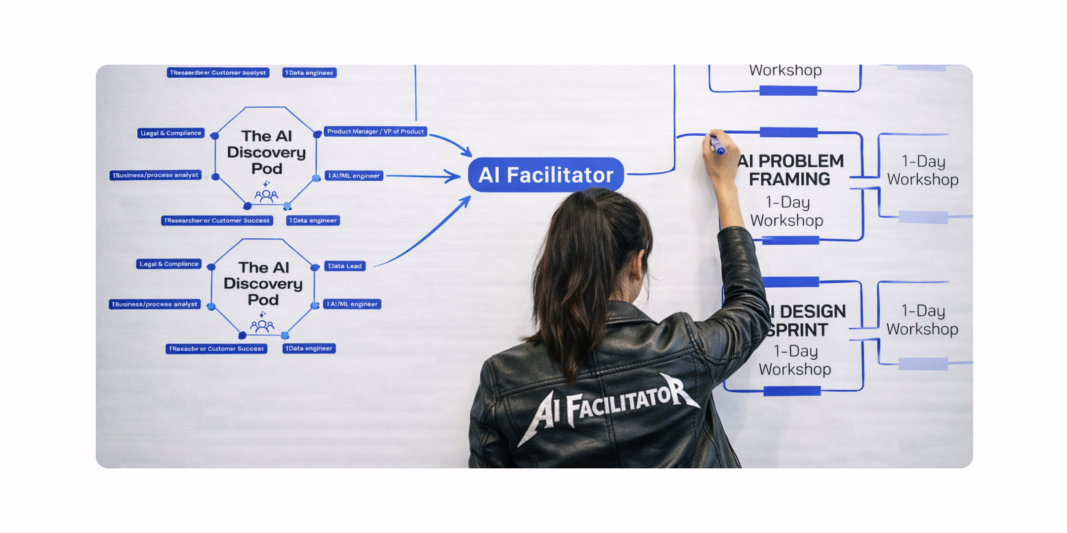 How to build an AI Lab — the only 3 things that matter