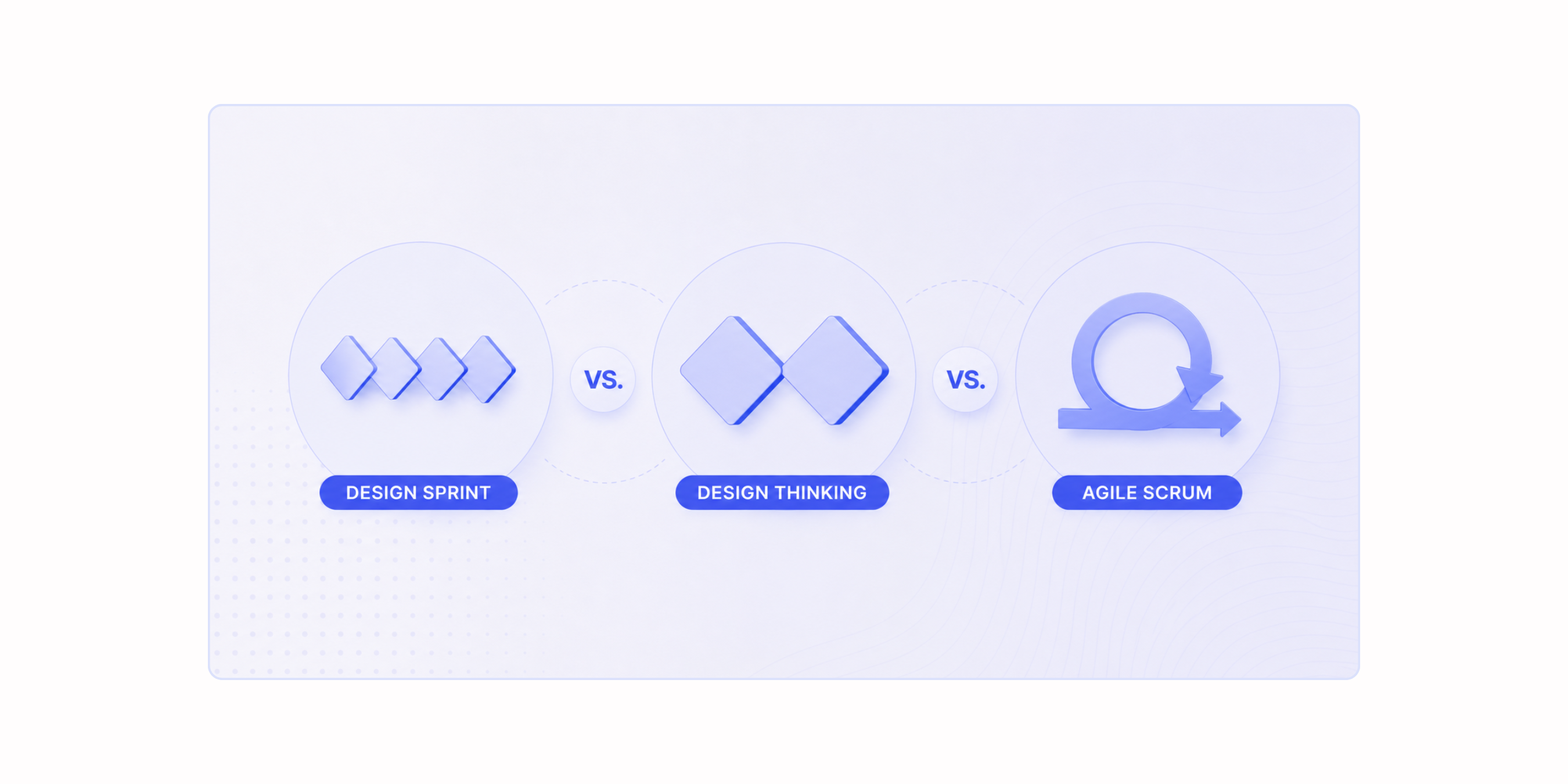 Design Sprint vs. Design Thinking vs. Agile Scrum