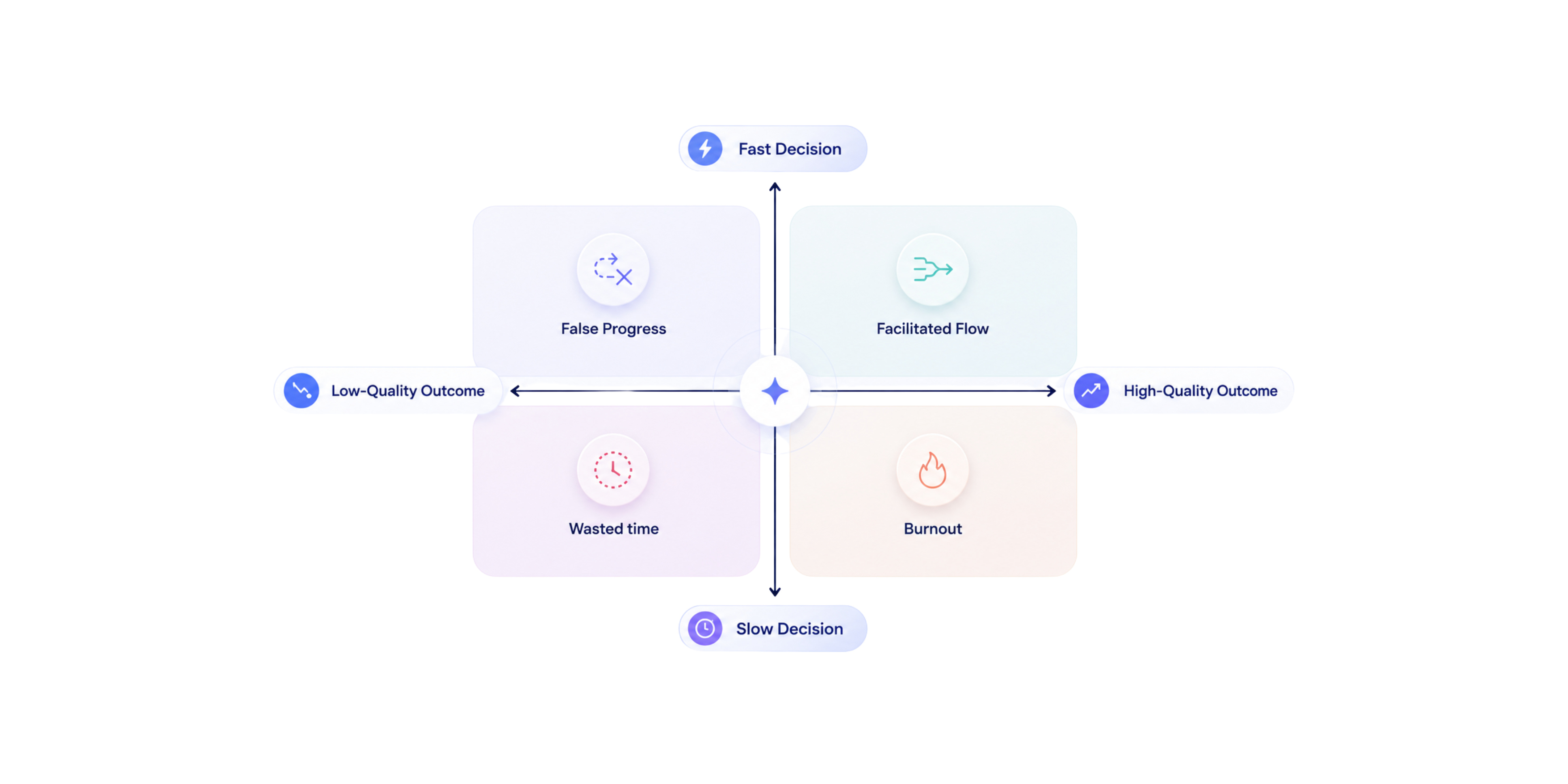 Facilitation Mastery: the skill your AI Strategy can’t survive without