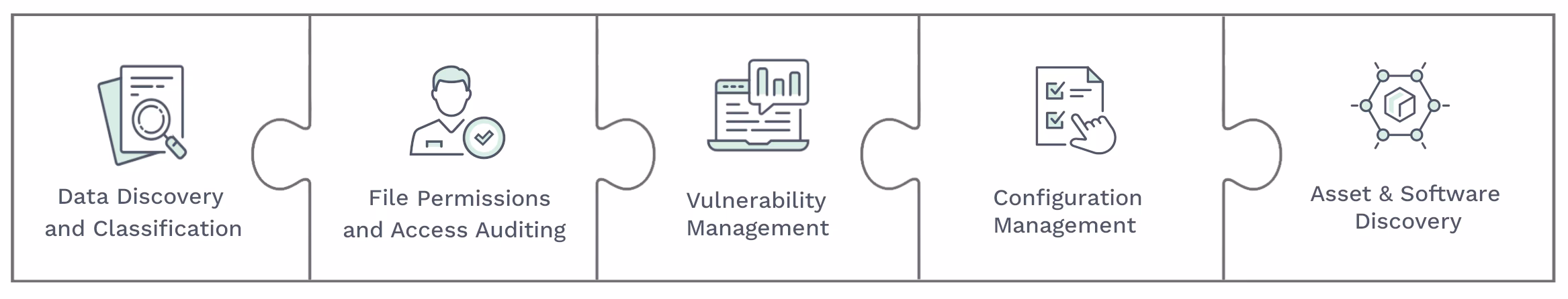 The core feature modules of the Cavelo platform