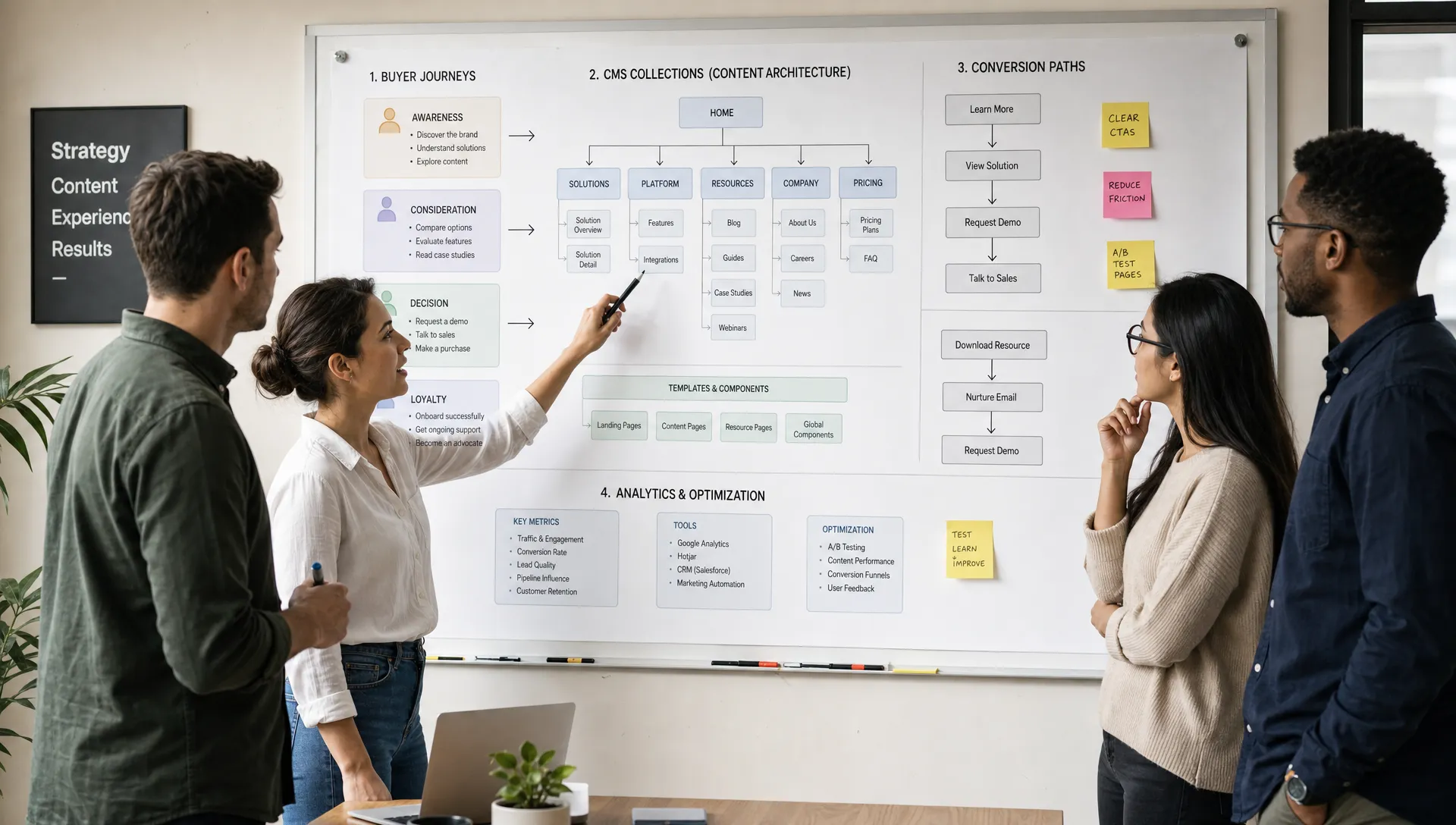 A marketing team reviewing a scalable business website architecture on a wall board, with sections for buyer journeys, CMS collections, conversion paths, and analytics.
