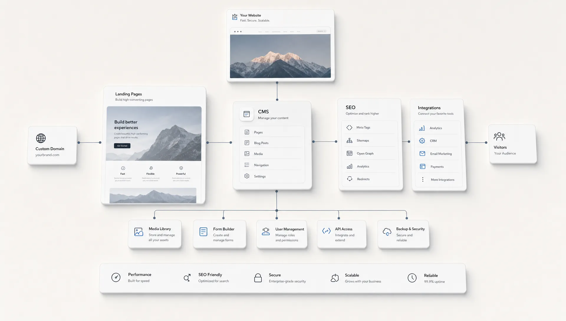 Framer sites for startups: when the platform is the right fit