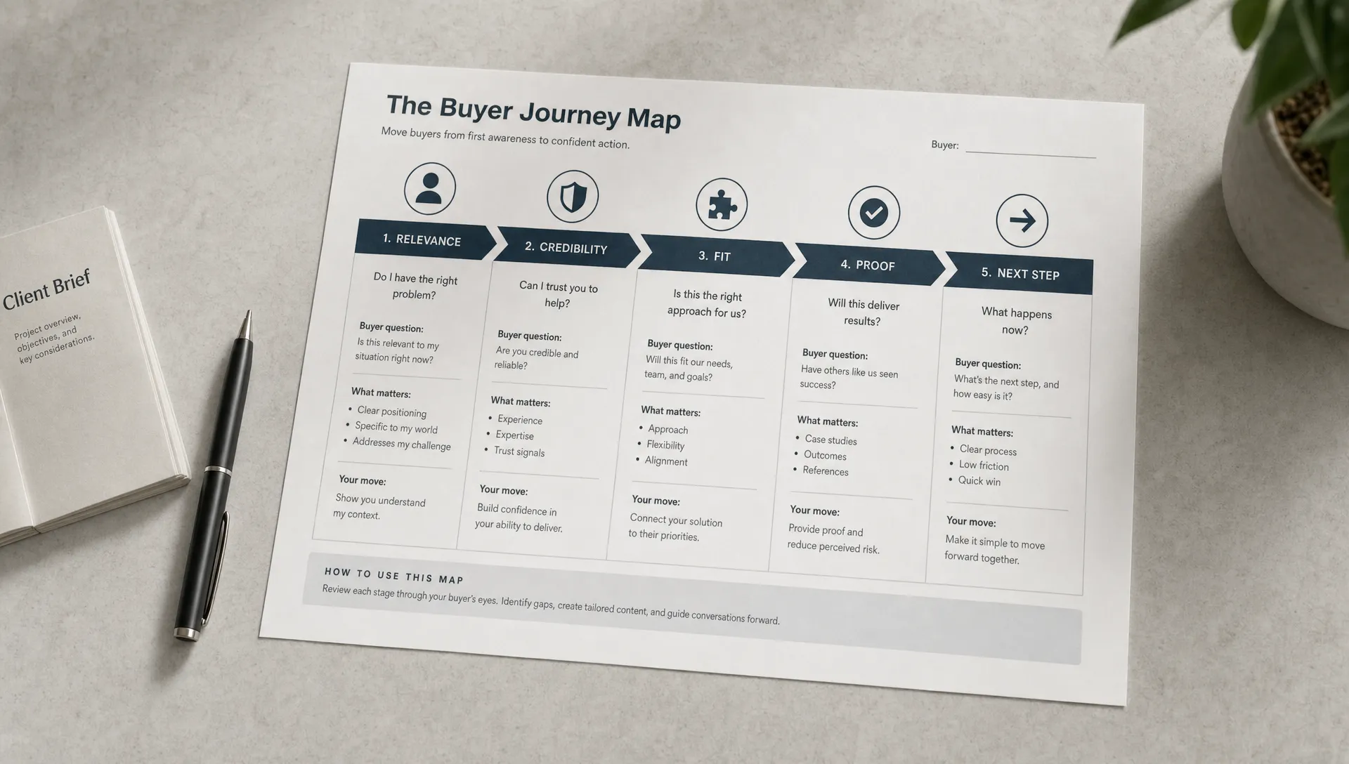 How to build your business website around buyer decisions