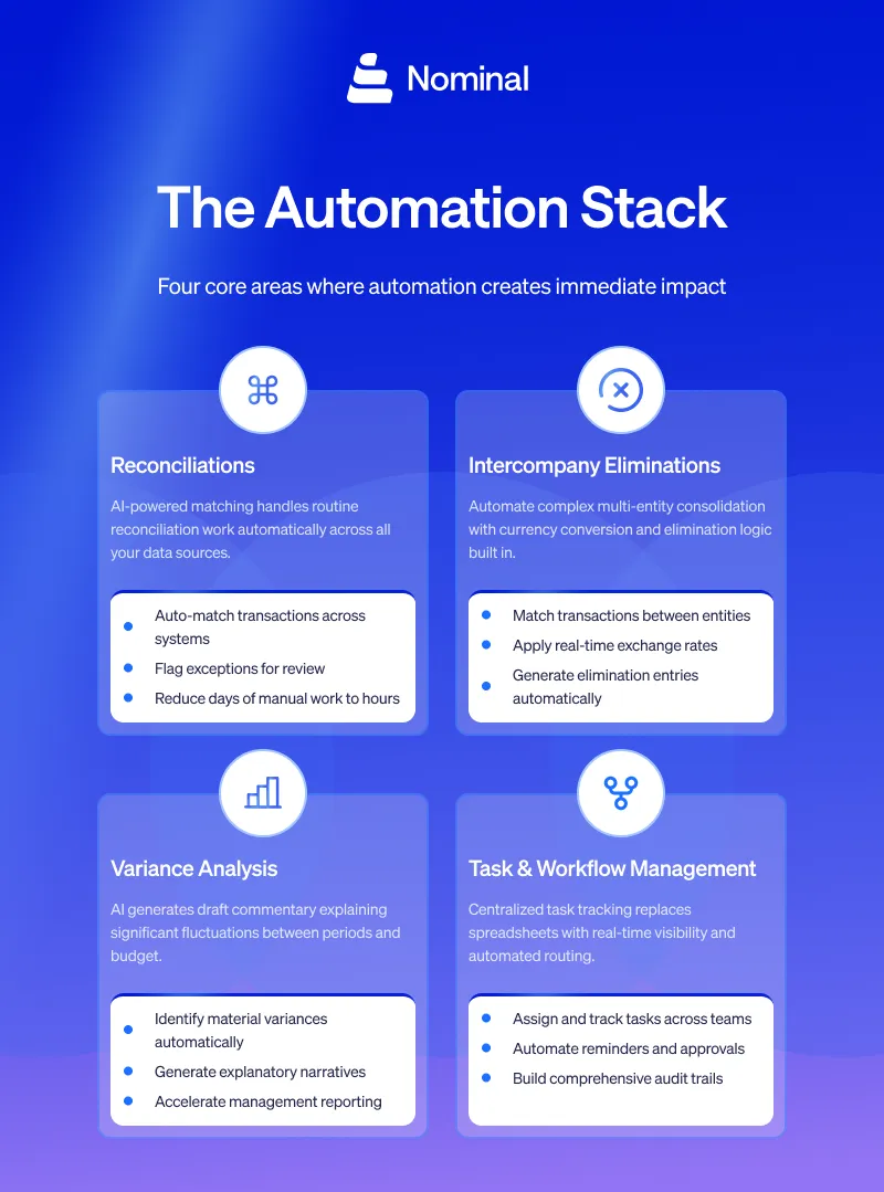 automation stack card