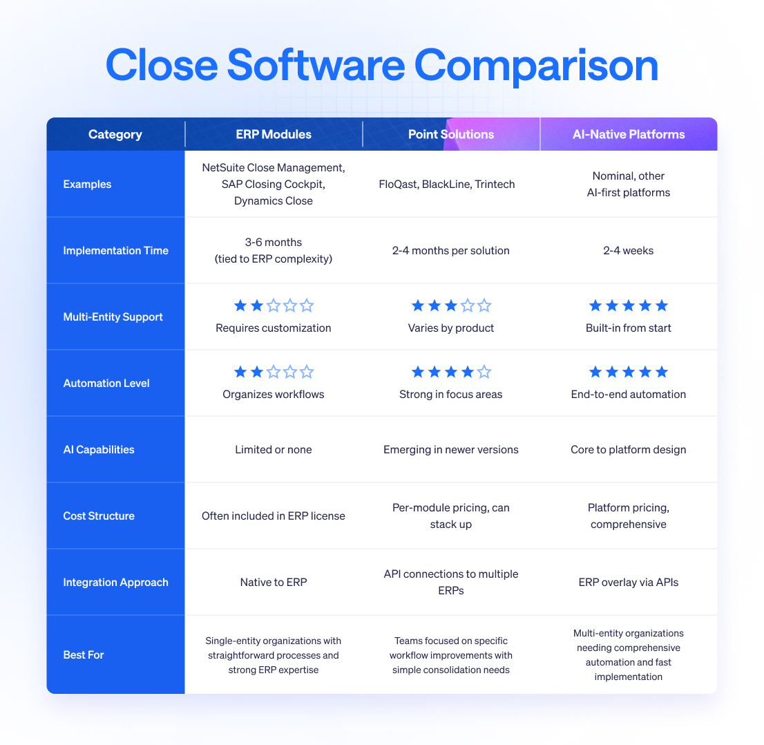 comparison table between close software tools
