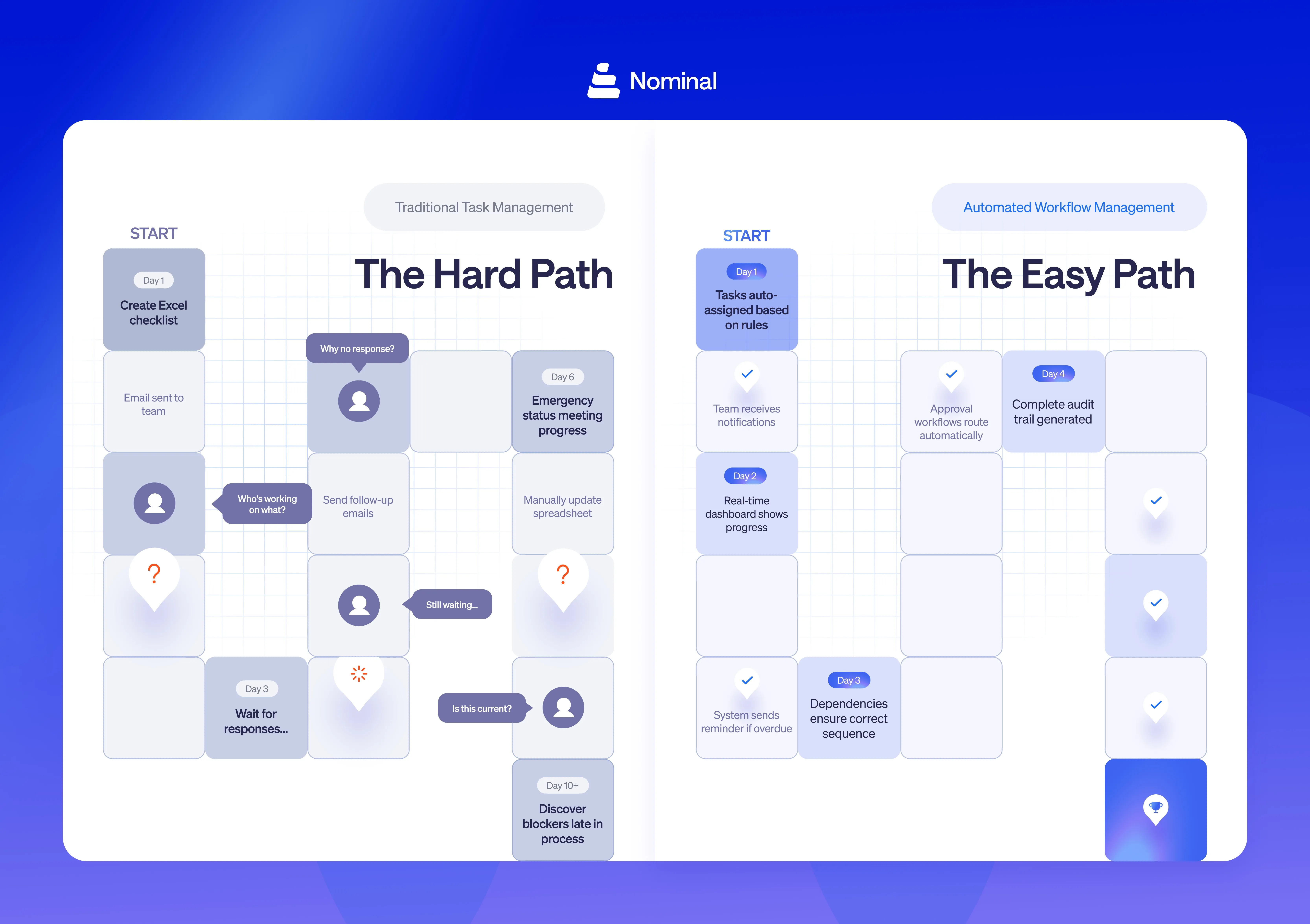 task management comparison infgraphic