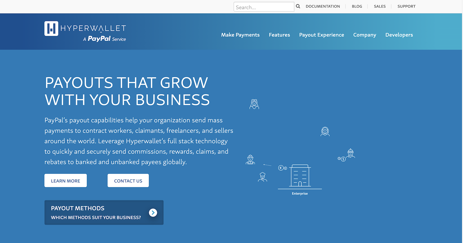 Hyperwallet