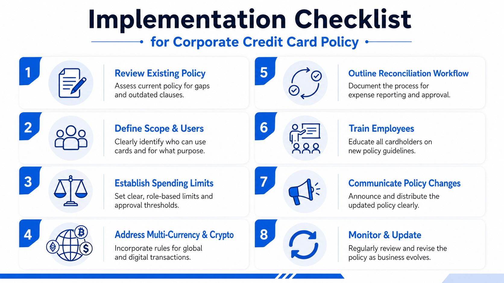 An infographic titled Implementation Checklist for Corporate Credit Card Policy with eight numbered steps for businesses.