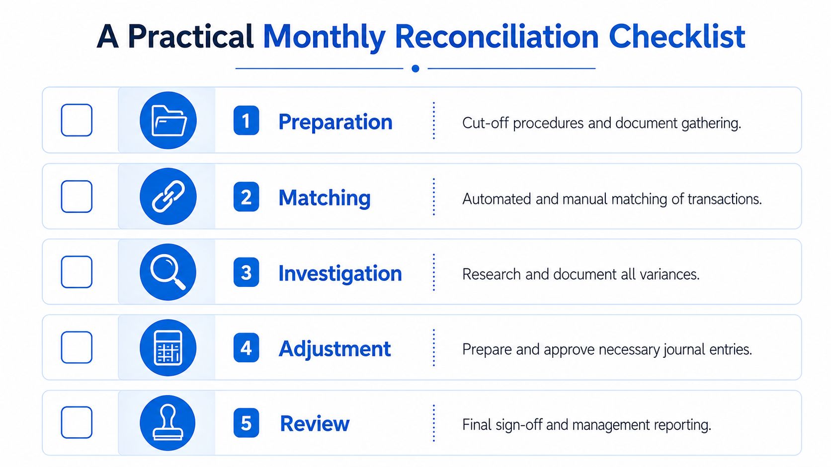 A five-step professional monthly reconciliation checklist to help accountants manage general ledger account verification processes efficiently.