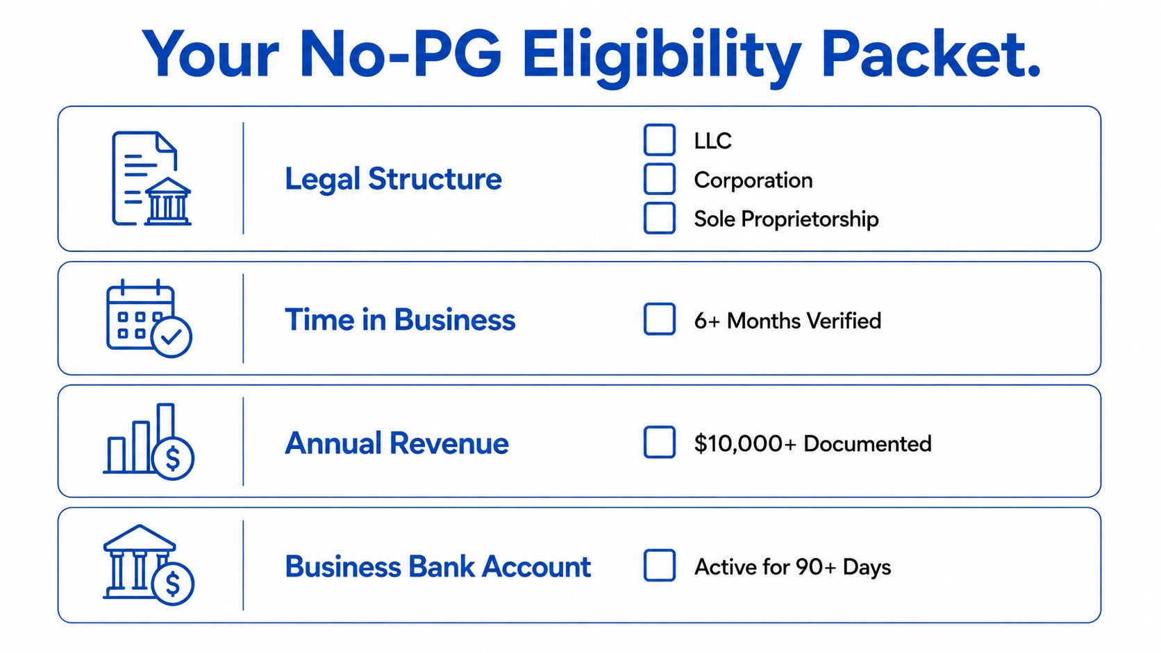 An infographic checklist for business loan eligibility including legal structure, time in business, revenue, and bank account.