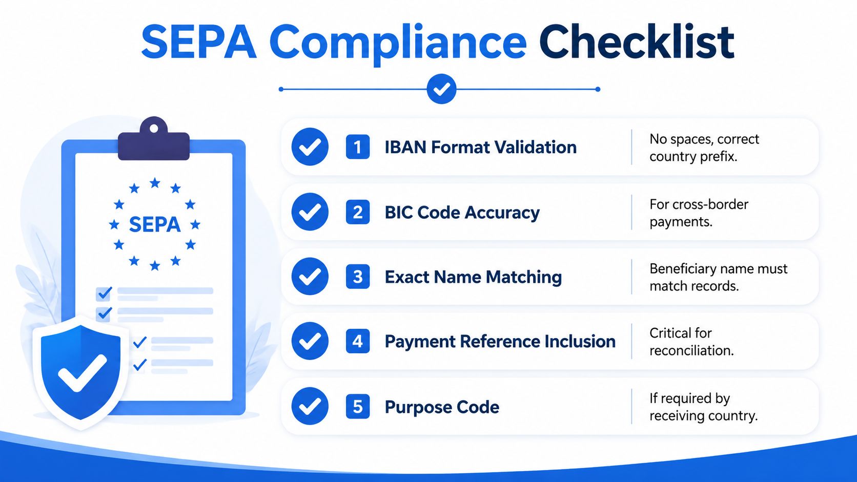 A SEPA compliance checklist graphic showing five essential steps for accurate and valid financial payments.