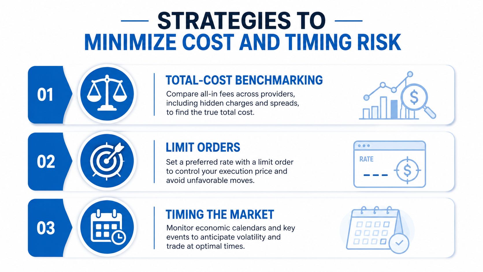 An infographic titled Strategies to Minimize Cost and Timing Risk with three key points for financial planning.
