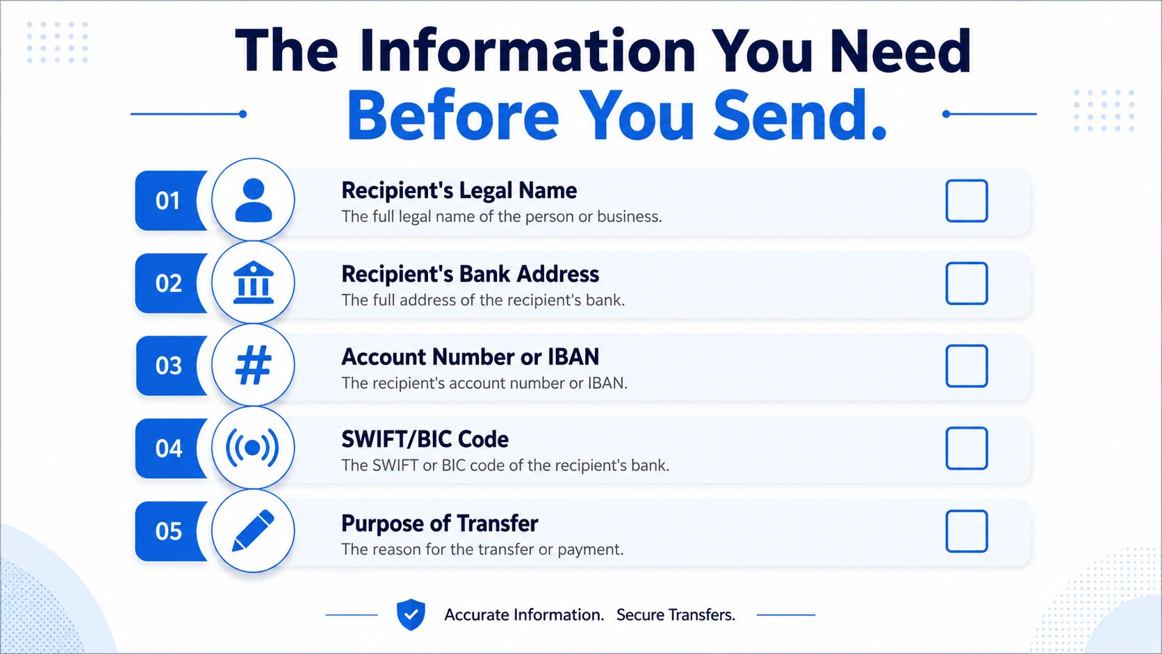 A checklist infographic outlining five key pieces of information needed for international wire transfers.