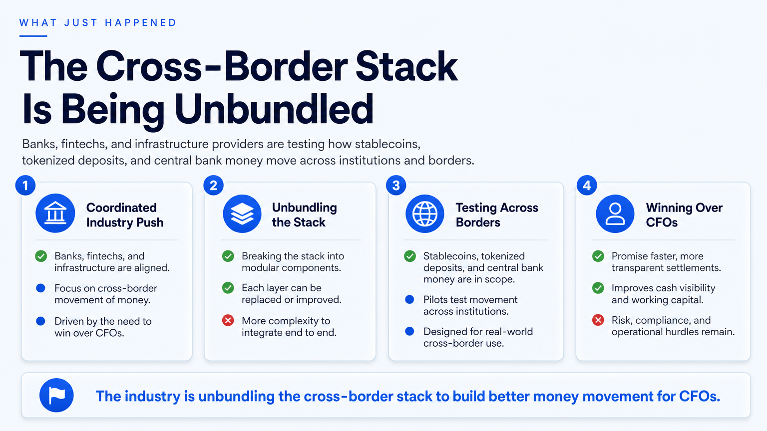 What Just Happened: The Cross-Border Stack Is Being Unbundled — crypto banking