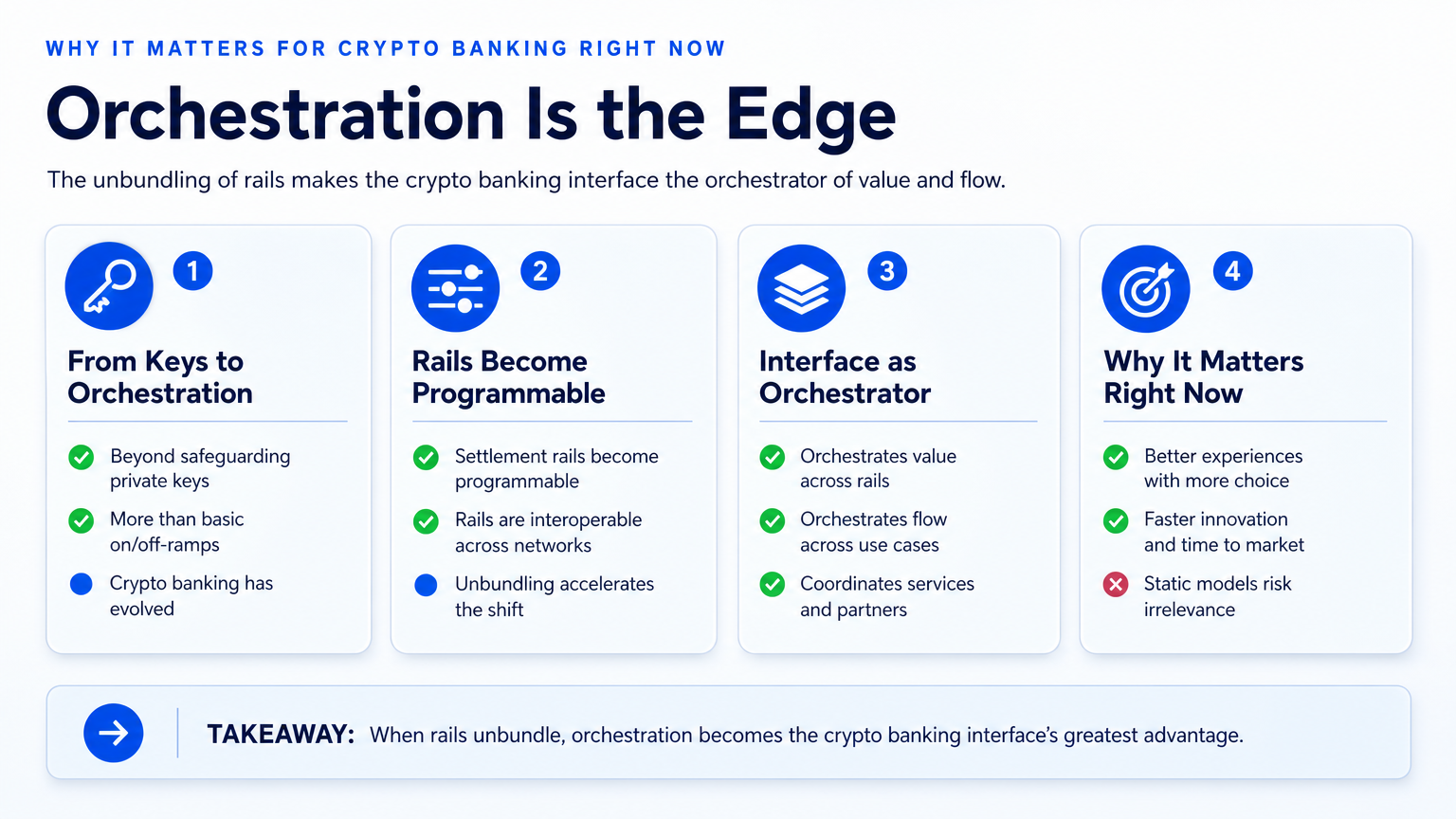 Why It Matters for Crypto Banking Right Now — crypto banking