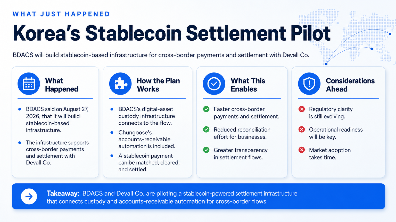 What just happened: Korea’s stablecoin settlement pilot — stablecoin payments