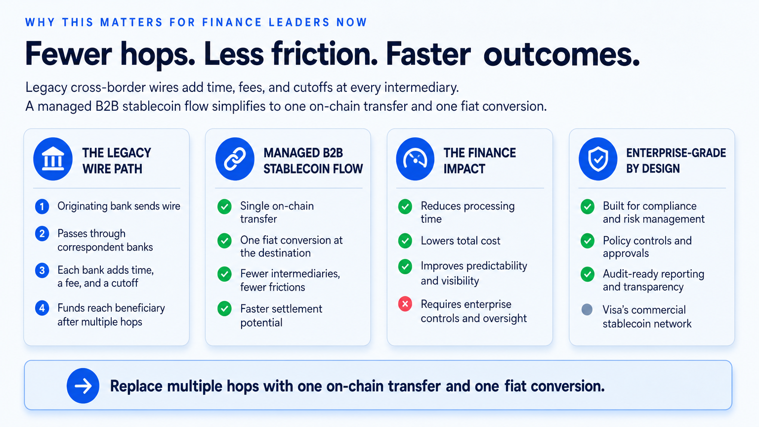 Why this matters for finance leaders now — stablecoin payments