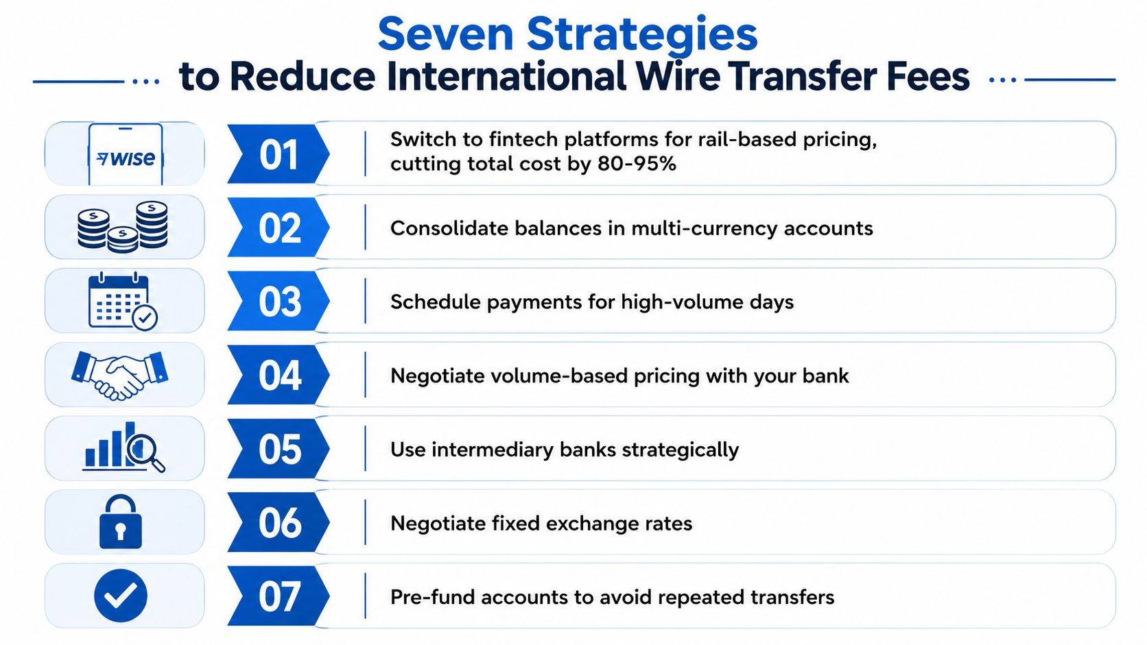 An infographic titled Seven Strategies to Reduce International Wire Transfer Fees featuring seven numbered tips.