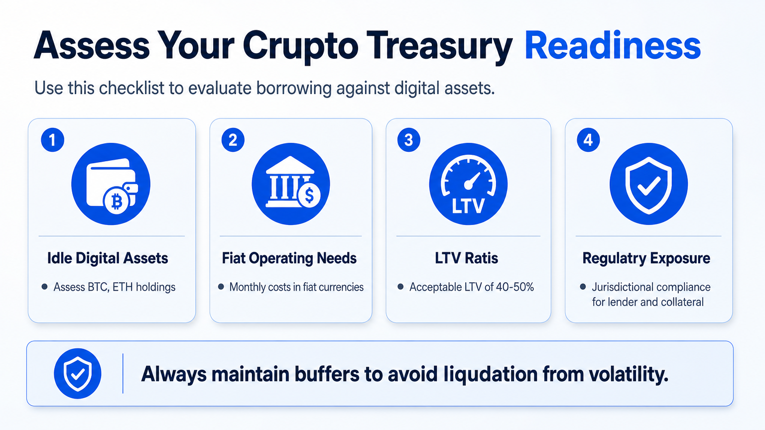 Treasury assessment checklist for crypto-heavy businesses evaluating collateral-based borrowing.