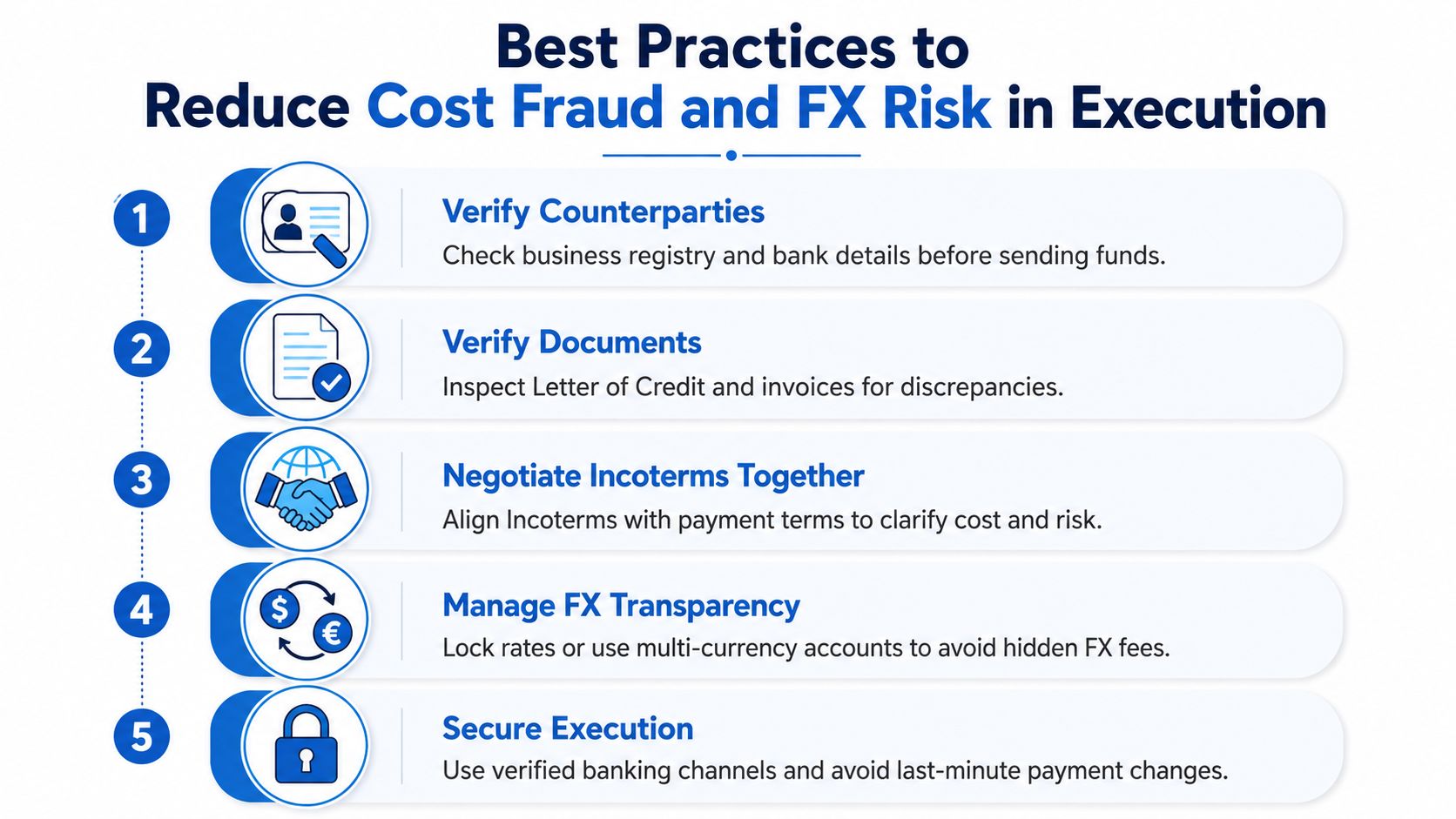 An infographic detailing five best practices to reduce cost fraud and FX risk in international trade payments.