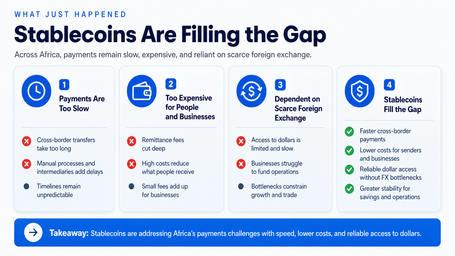What Just Happened in Africa’s Payments Landscape — stablecoin regulation